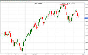 borsa investimenti